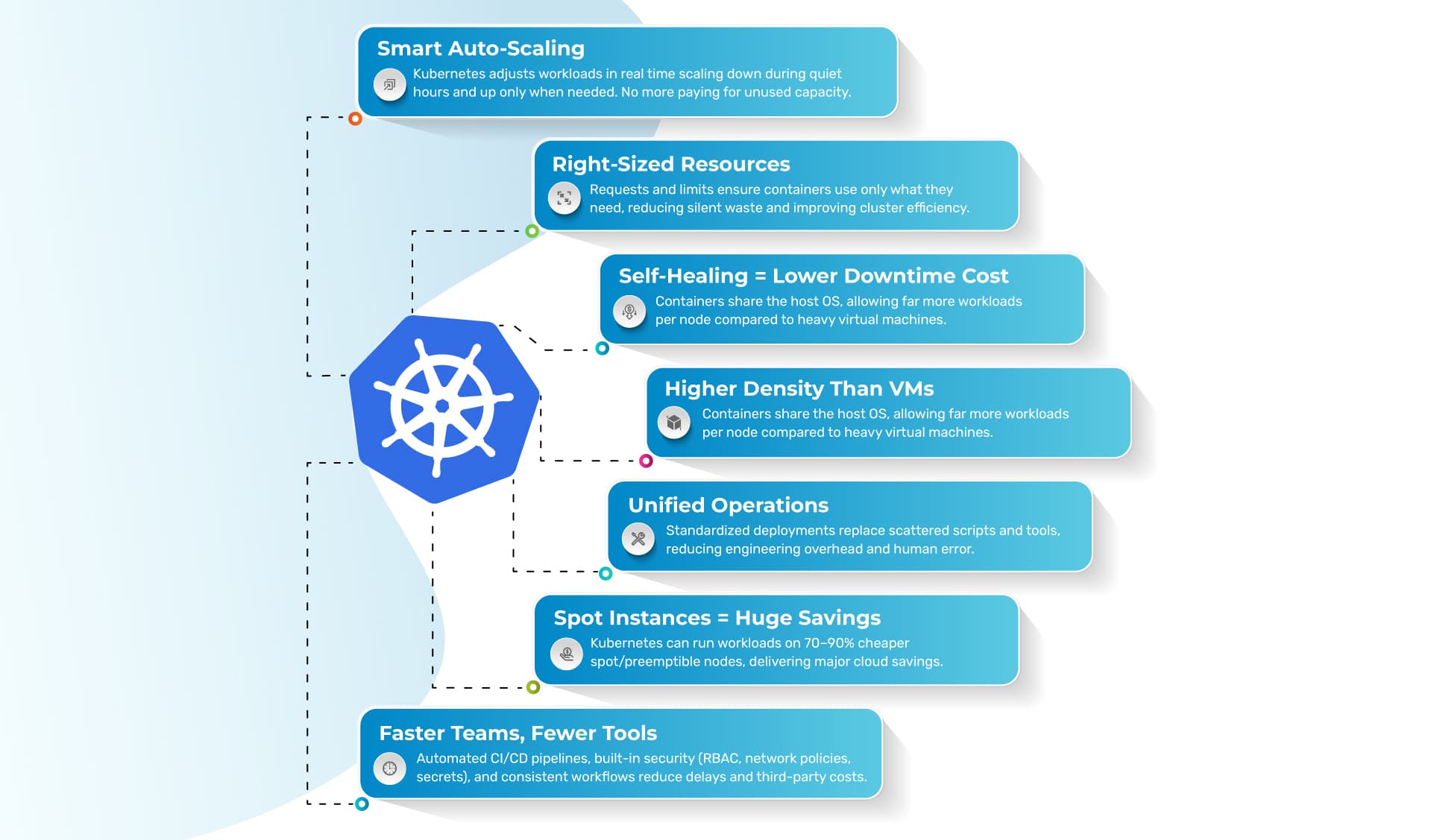 Optimizing Kubernetes Operations for Peak Efficiency
